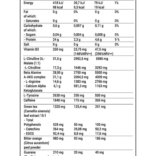 SPARK | 22's | BY TESLA NUTRITION